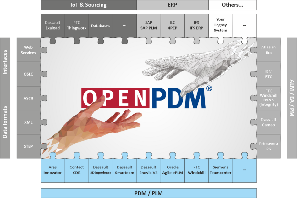 OpenPDM_Grafik01_20210908